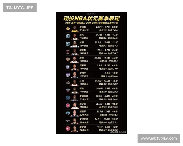 NBA最新数据盘点,谁的表现最亮眼? NBA最新数据盘点,谁的表现最亮眼?